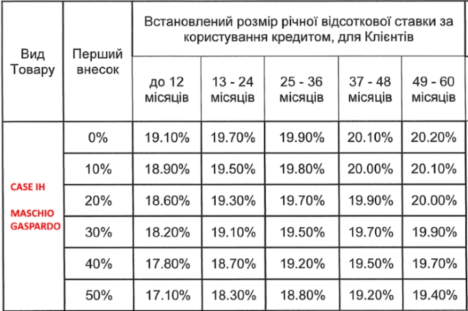  днипро кейс март